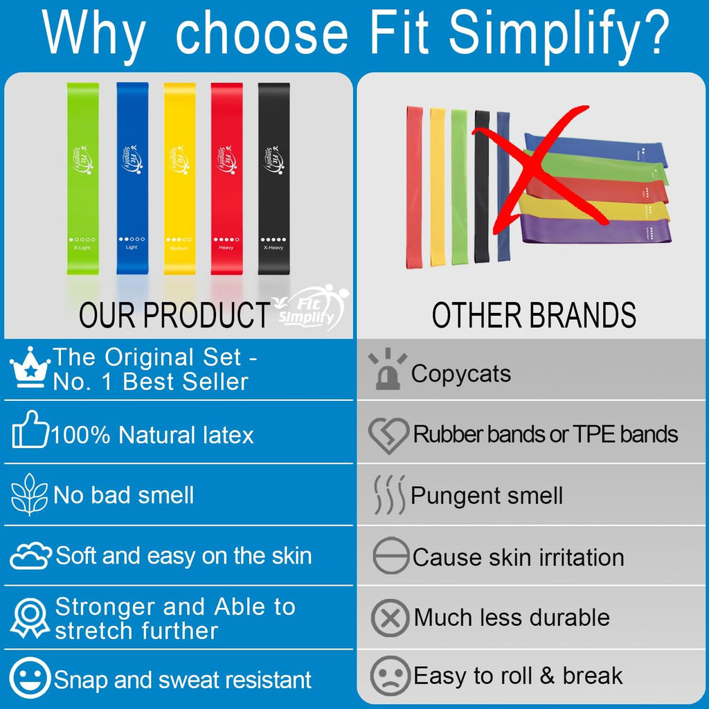 Fit Simplify Resistance Loop Exercise Bands with Instruction Guide and Carry Bag. Set of 5
