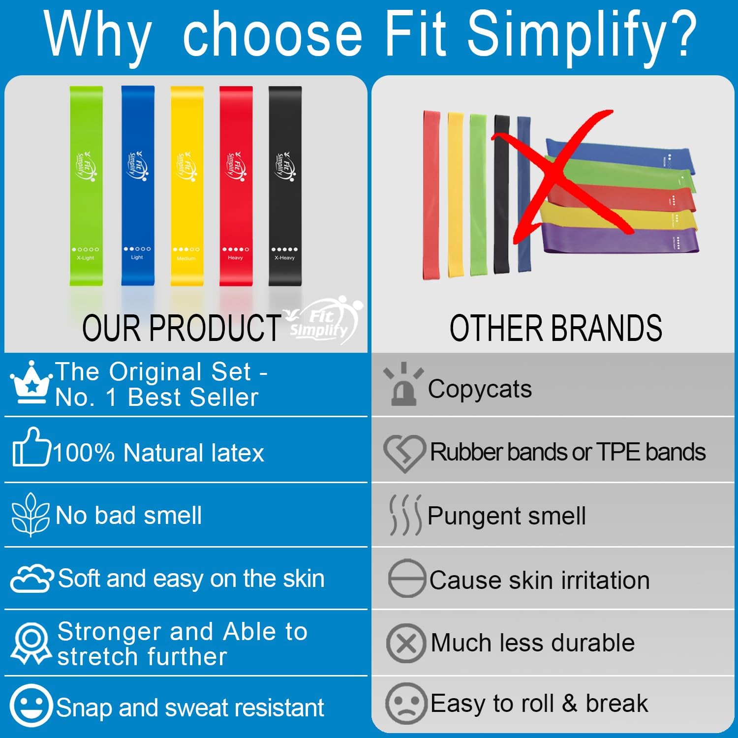 Fit Simplify Resistance Loop Exercise Bands with Instruction Guide and Carry Bag. Set of 5